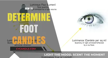 Measuring Foot Candles: A Simple Guide to Understanding