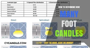 Bright Ideas: Calculating Foot Candles