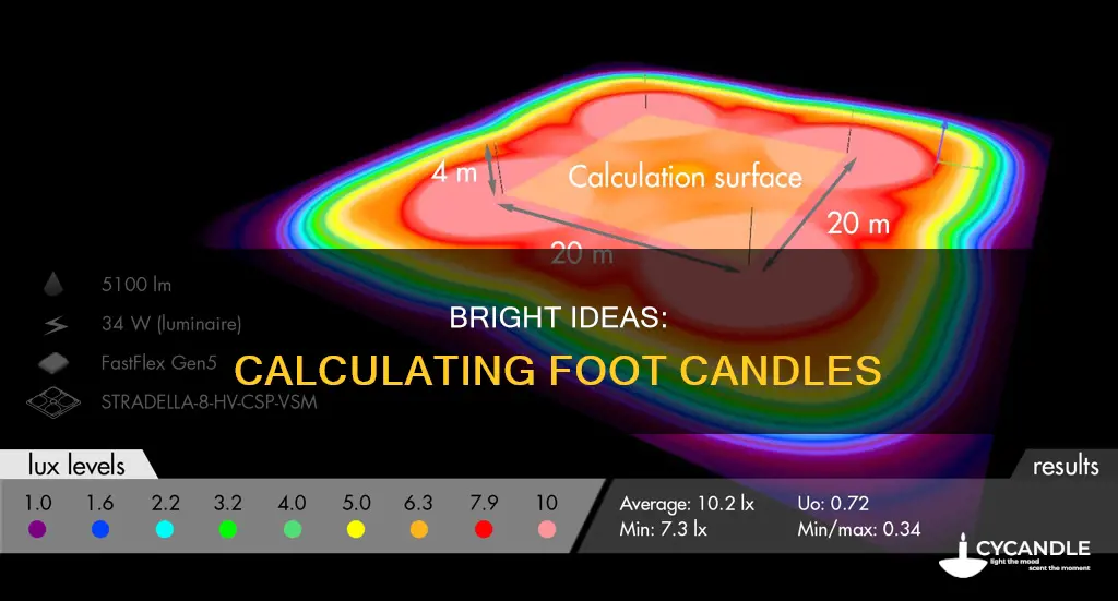 how to determine how many foot candles