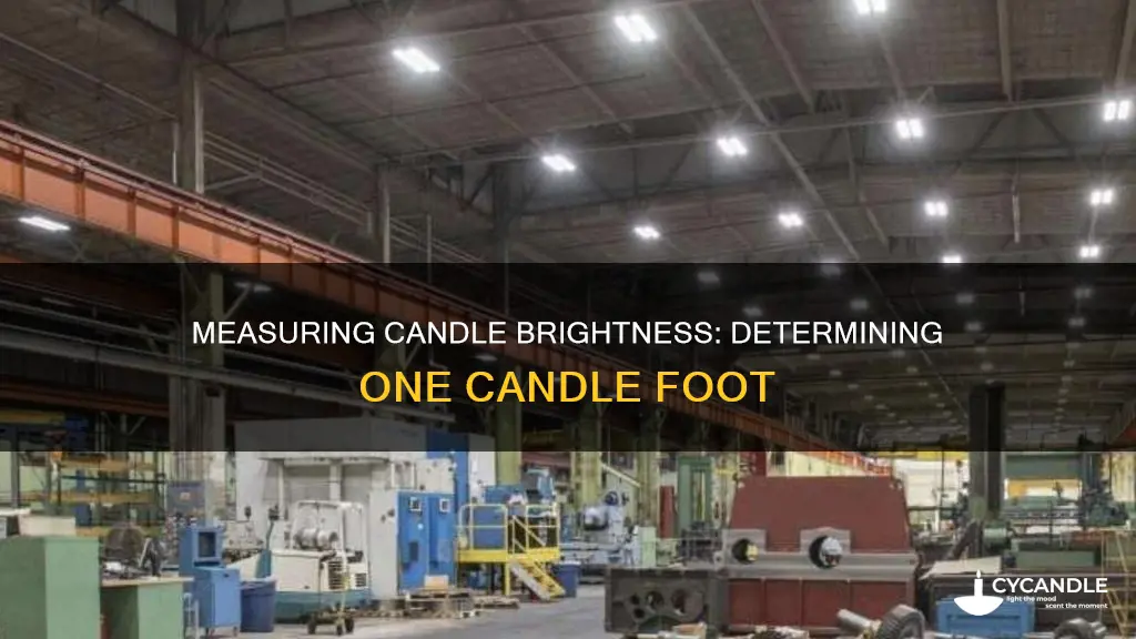 how to determine one candle foot
