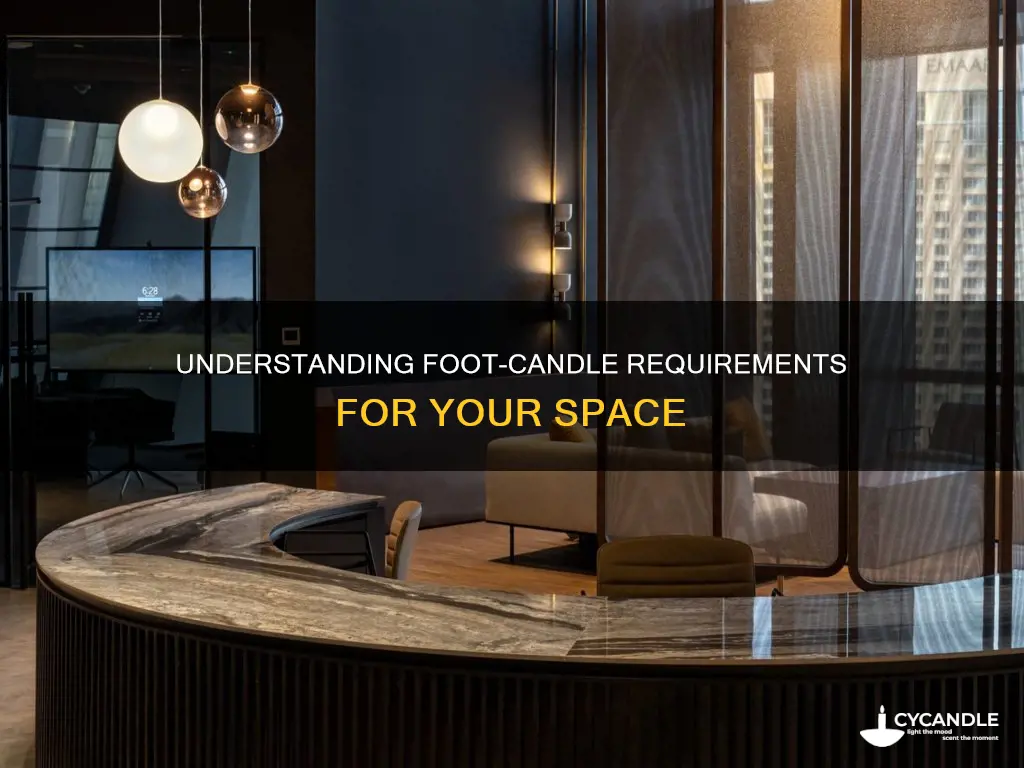 how to determine room foot-candle requirements