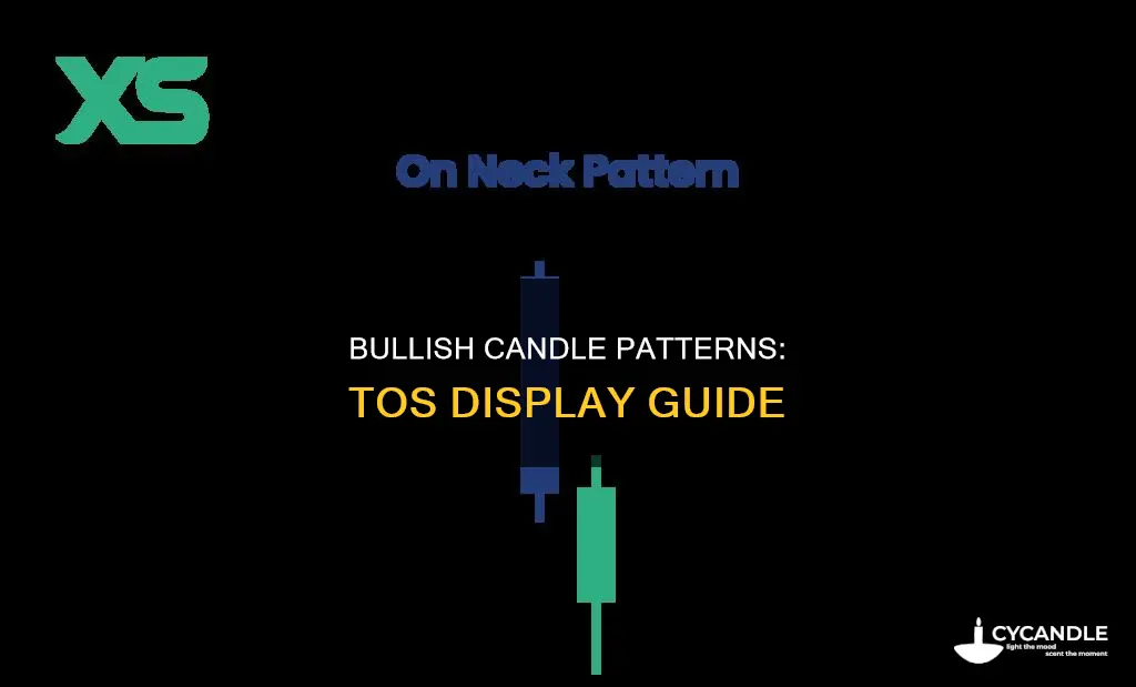 how to display bullish candle patterns on tos