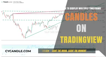 Visualizing Multiple Timeframe Candles on TradingView