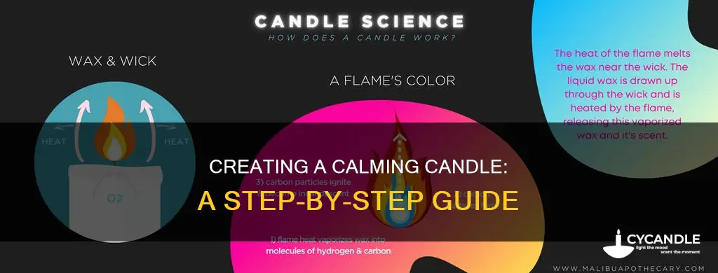 how to do a candle