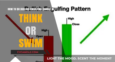 Bullish Engulfing Candles: ThinkorSwim Trading Strategy