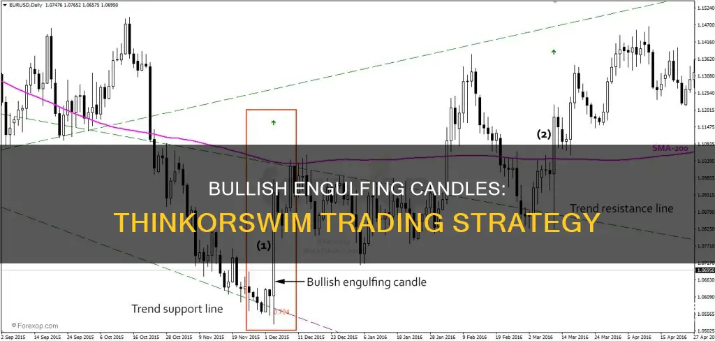 how to do bullish engulfing candle in think or swim
