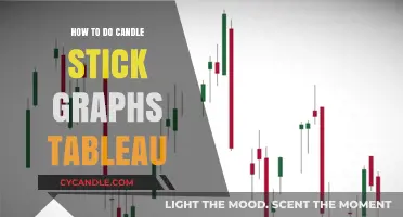 Candlestick Graphs in Tableau: Visualizing Stock Data