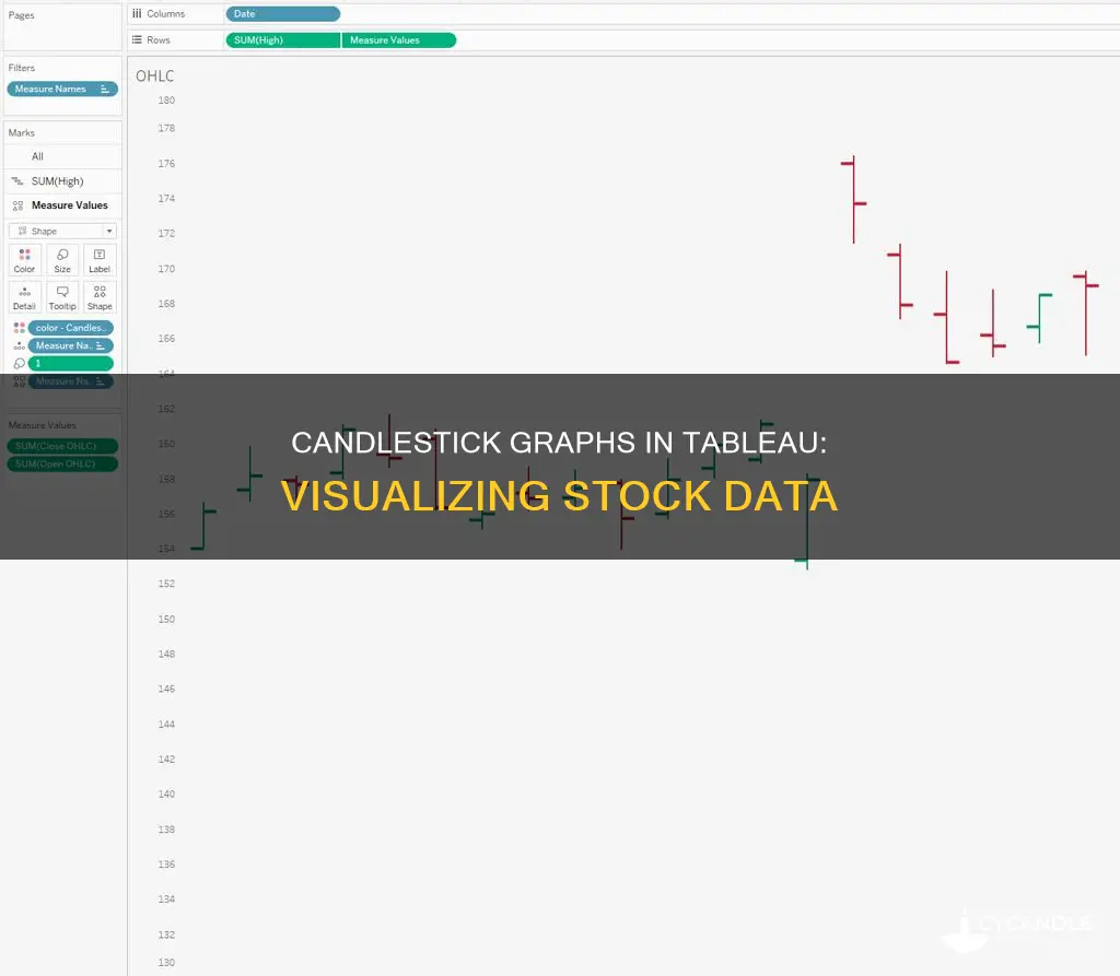 how to do candle stick graphs tableau