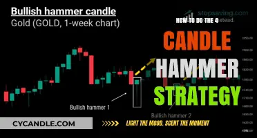 Candle Hammer Strategy: Trading with Four