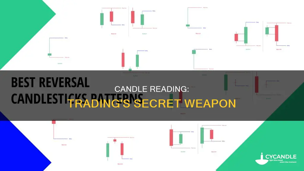 how to do the candle reading while trading