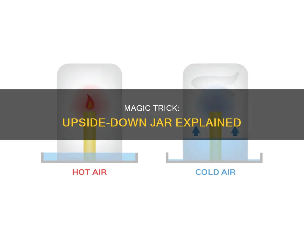 how to explain upside down jar in water with candle