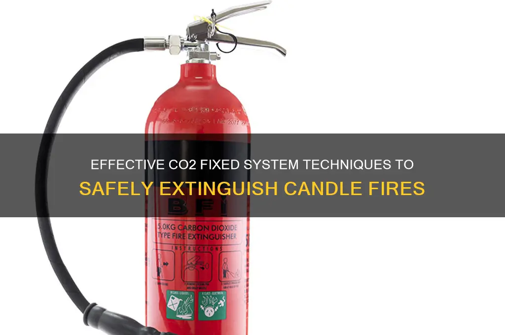 how to extinguish candle fire using co2 fixed