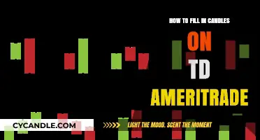 Filling Candles: TD Ameritrade Trading Guide