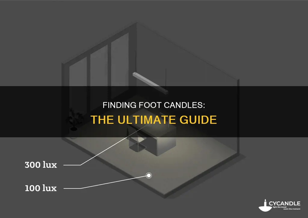 how to find foot candles