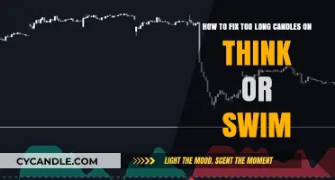 Fixing Think or Swim's Long Candles: A Quick Guide