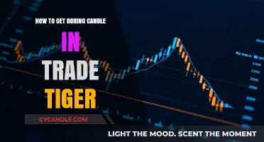 Unlocking Trade Tiger: Steps to Acquire Boring Candle Pattern Easily