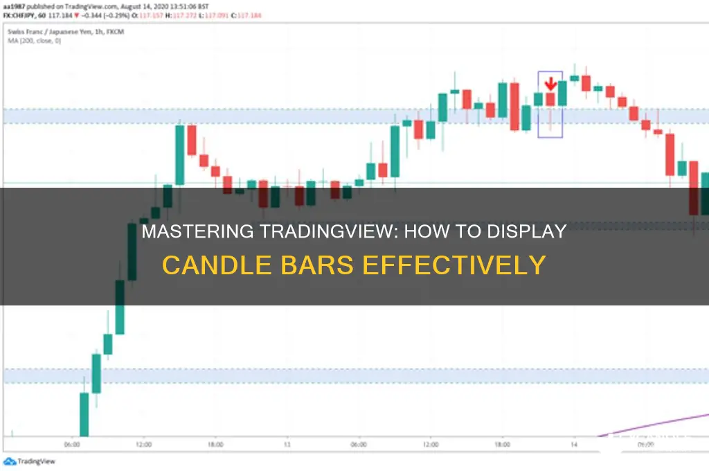 how to get candle bars at tradingview