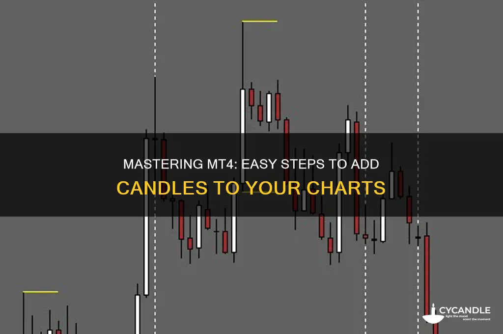 how to get candles on mt4