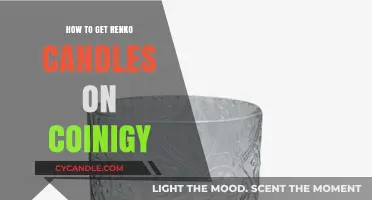 Mastering Coinigy: Add Renko Candles to Your Trading Charts