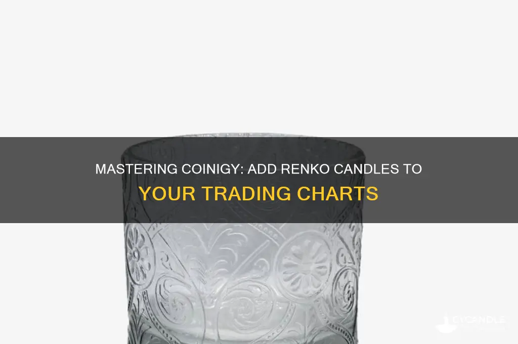 how to get renko candles on coinigy