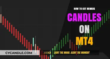 Mastering MT4: Add Renko Candles for Advanced Trading Insights