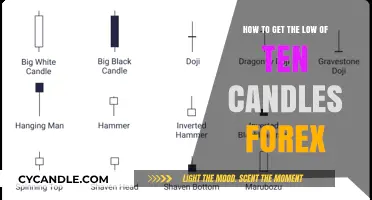 Mastering Forex: Strategies to Identify the Low of Ten Candles