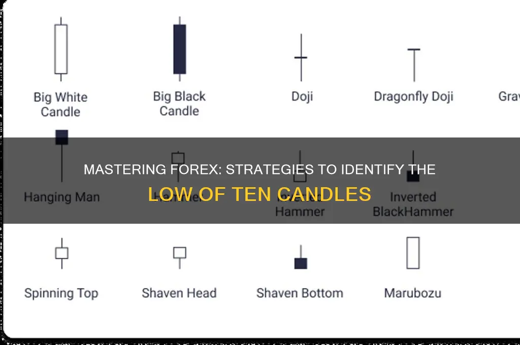how to get the low of ten candles forex