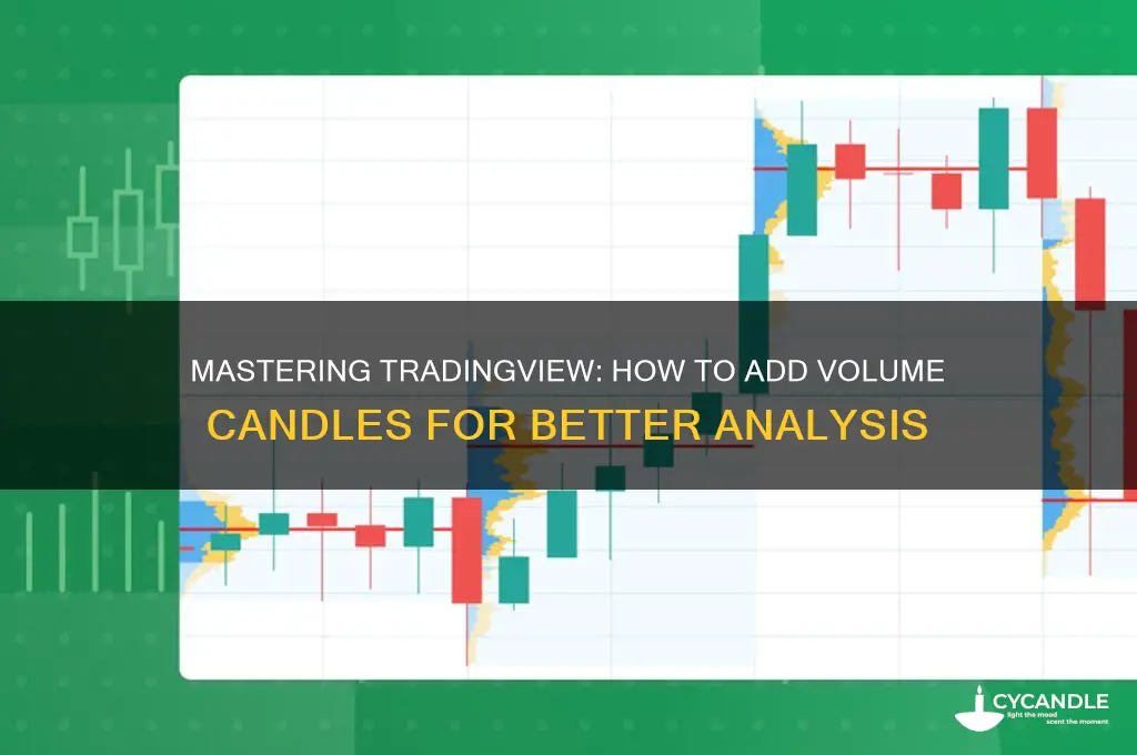 how to get volume candle in tradingview