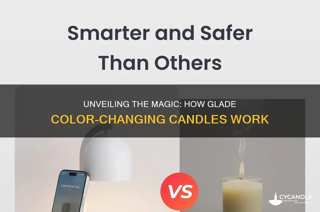 how to glade color changing candles work