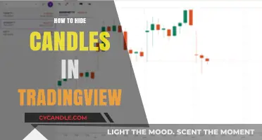 Candlestick Trading: Mastering the Art of Candle Hiding