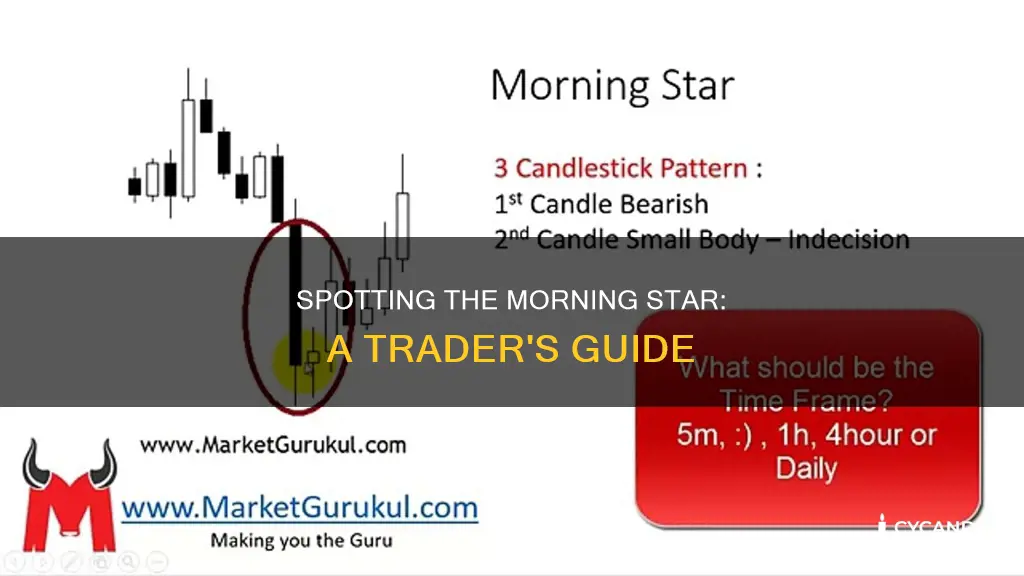 how to identify a morning star candle