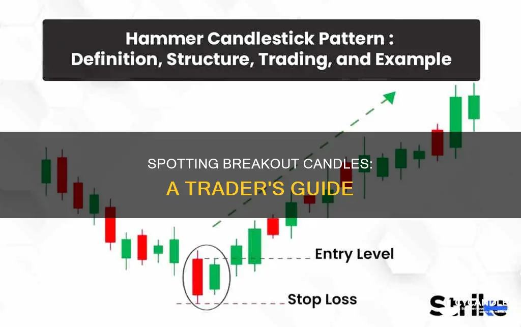 how to identify breakout candle