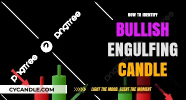 Spotting Bullish Engulfing Candles: A Trader's Guide