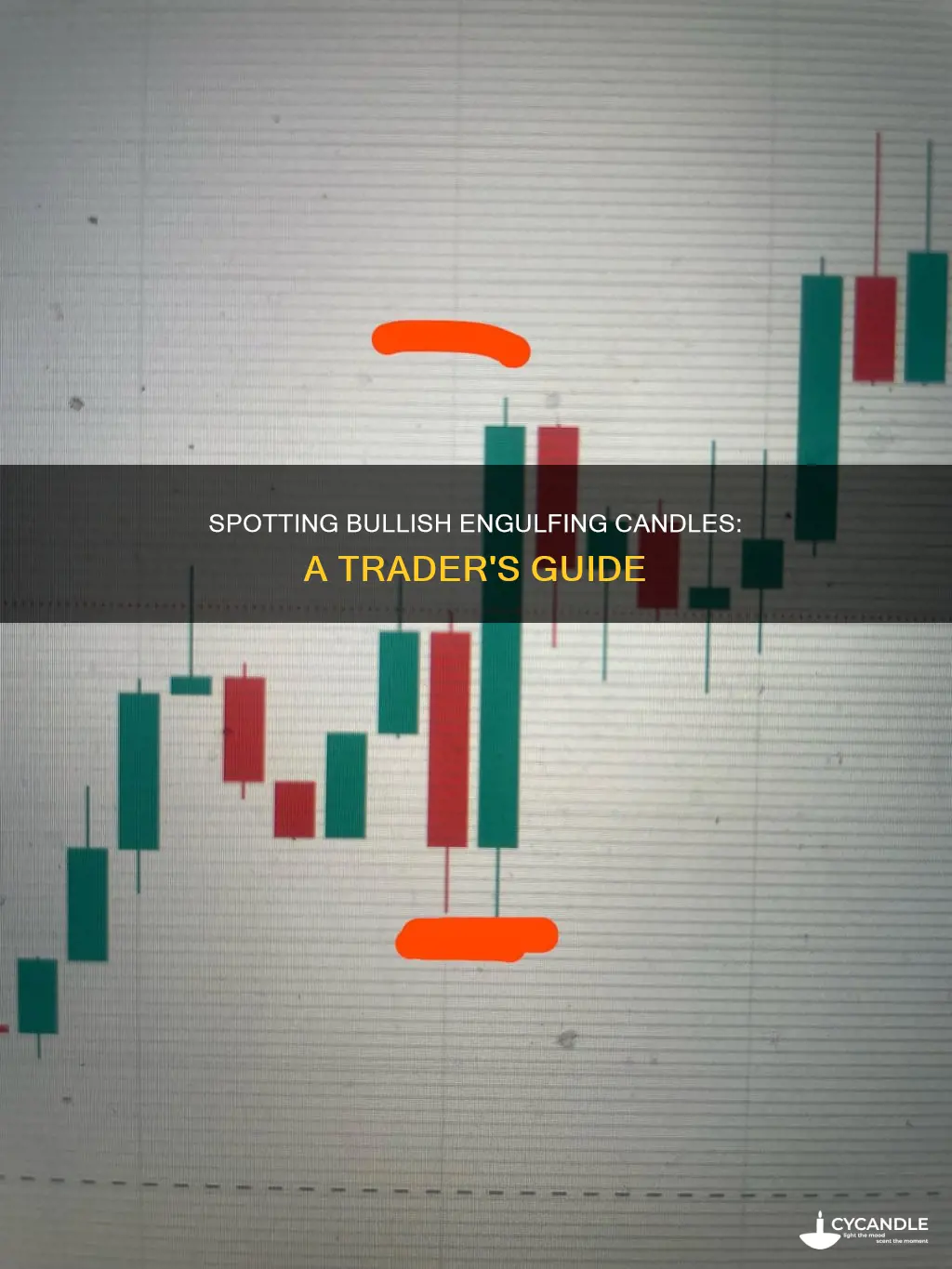 how to identify bullish engulfing candle