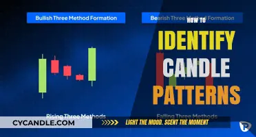 Candlestick Patterns: Unlocking the Secrets of Trading Success