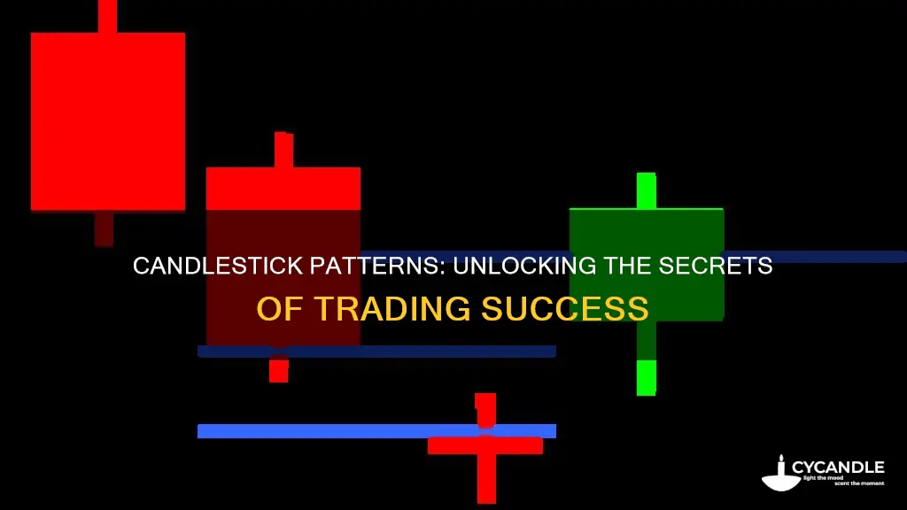 how to identify candle patterns