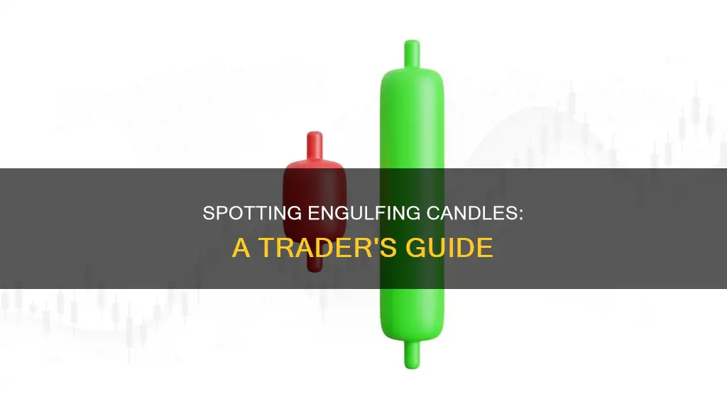 how to identify engulfing candle