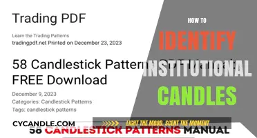 Spotting Institutional Candles: Secrets to Unlocking Market Power
