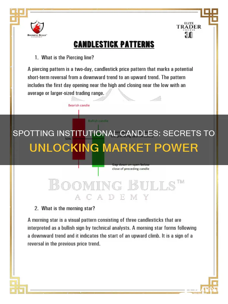 how to identify institutional candles