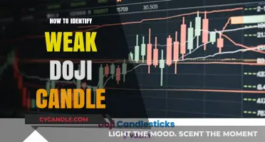 Spotting Weak Doji Candles: A Trader's Guide