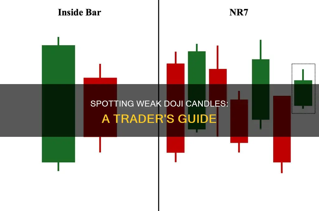 how to identify weak doji candle