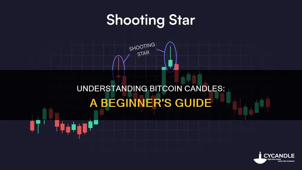 how to interpret bitcoin candles