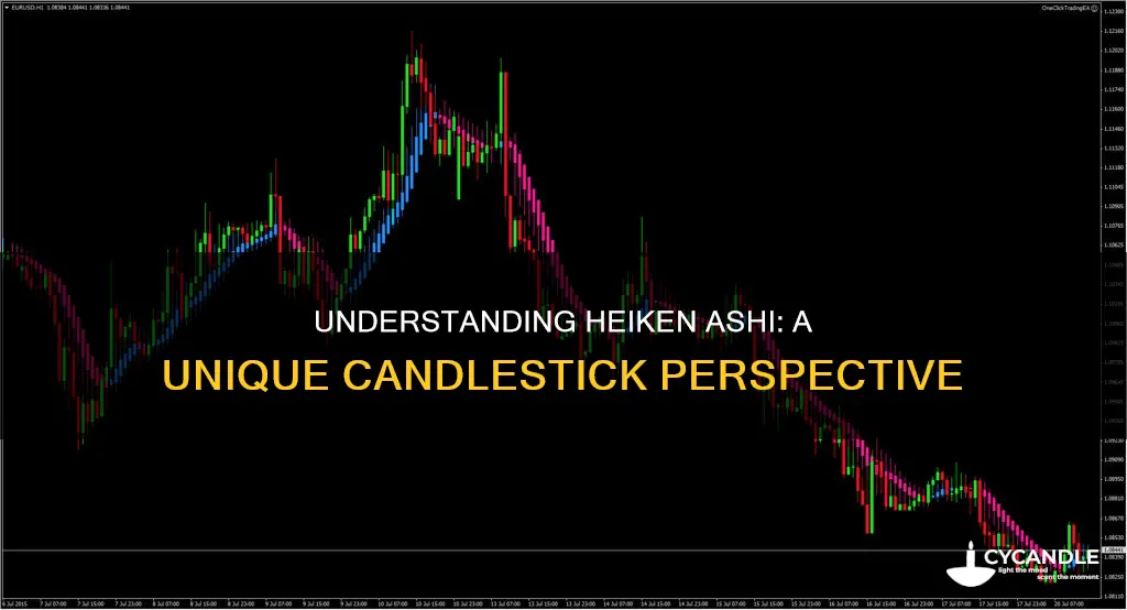 how to interpret heiken ashi candles