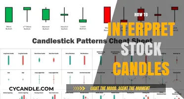 Candlestick Trading: Interpreting Stock Market Candles