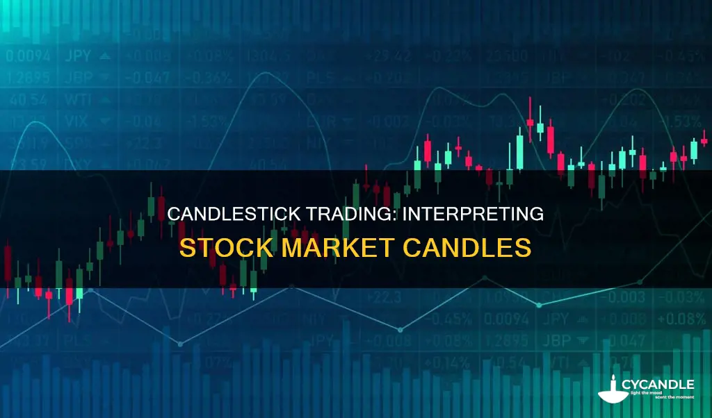 how to interpret stock candles