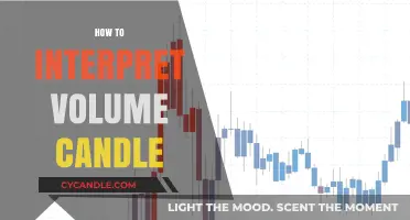 Understanding Volume Candles: A Trader's Guide