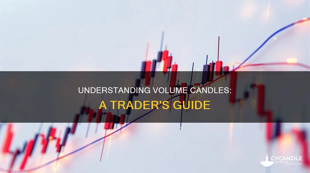 how to interpret volume candle