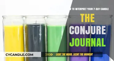 Interpreting 7-Day Candles: A Beginner's Guide to the Conjure Journal