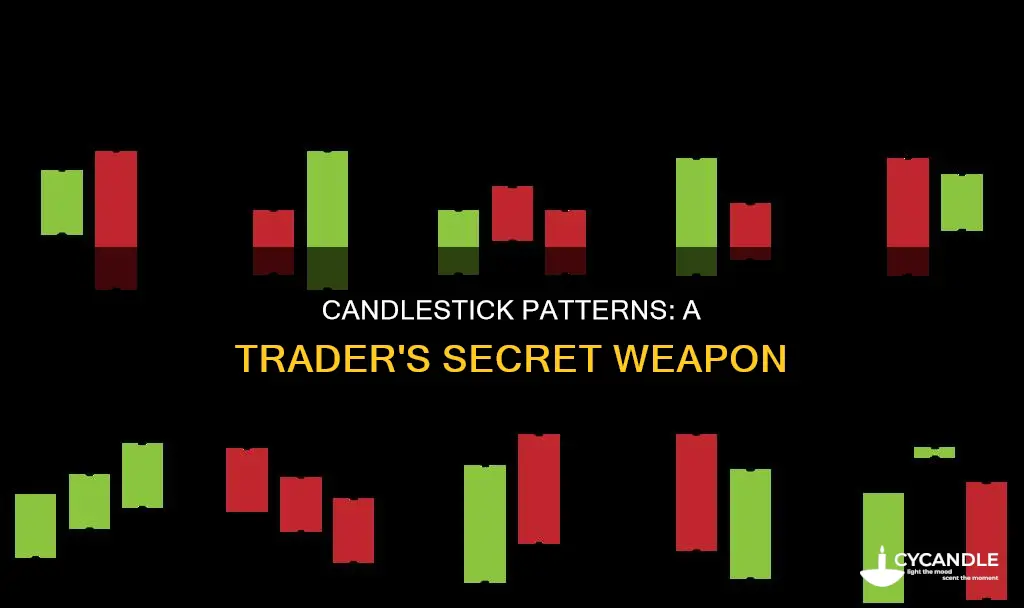 how to learn candle patterns