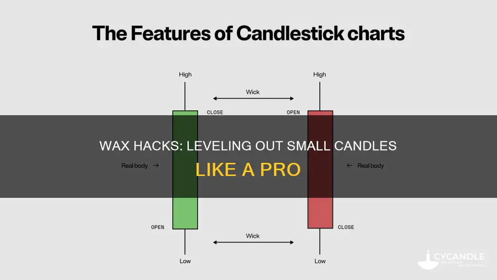 how to level out small candles